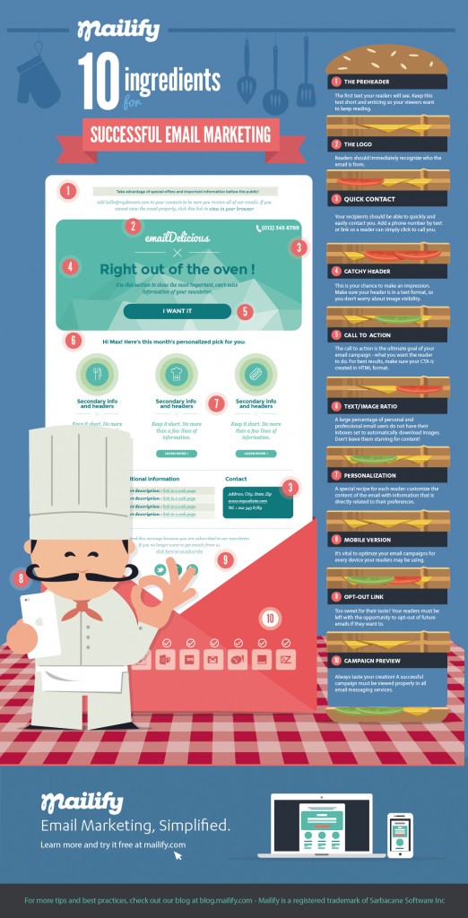 10 Ingredients for a Successful Email Marketing Campaign (Infographic)