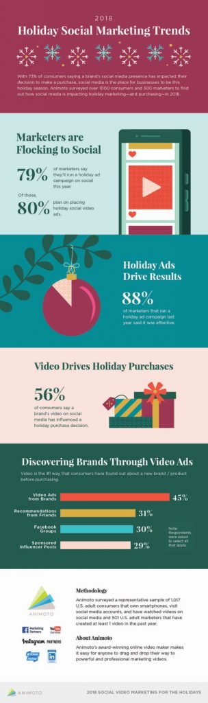 Infographic: Social media marketing insights for the holidays