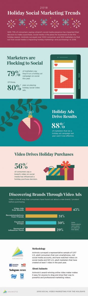 2018-holiday-infographic