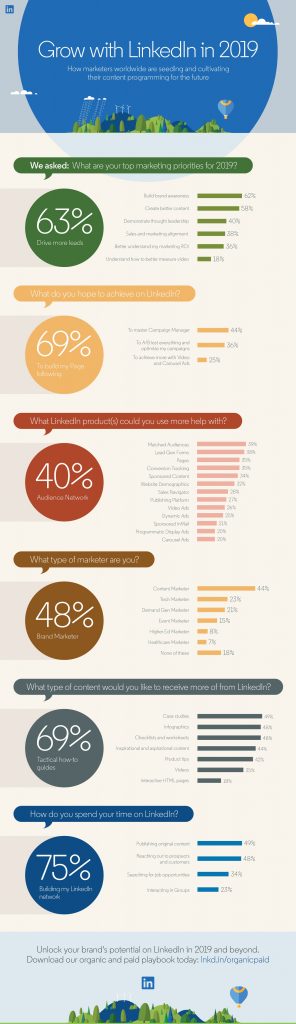 LinkedIn Marketing Priorities in 2019