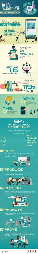 The 5 P’s of Social Media Marketing [Infographic]