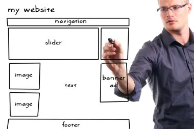 Essential Website Design Strategies for Business Success