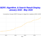Google Has Changed the Game—Has Your Online Strategy Kept Up?