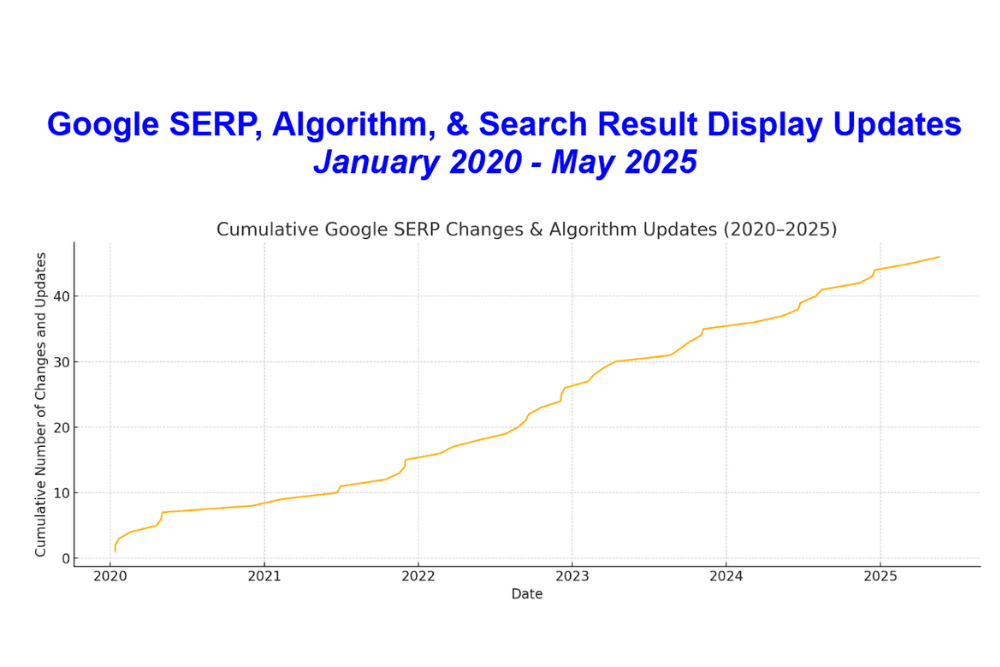 Google Has Changed the Game—Has Your Online Strategy Kept Up?